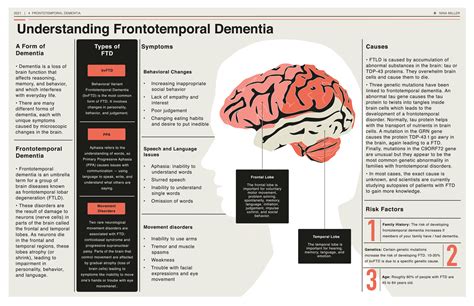 A 53-year-old woman is brought to the office by her husband for follow-up evaluation of behavioral-variant frontotemporal dementia, which was diagnosed 9 months ago. . Husband with frontotemporal dementia